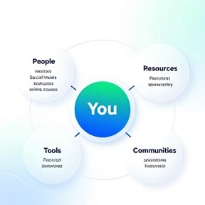 شبکه یادگیری فردی (PLN)
 (Personal Learning Network)
